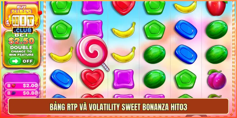 Bảng RTP và volatility Sweet Bonanza hit03