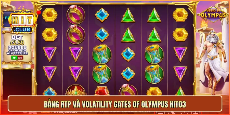 Bảng RTP và volatility Gates of Olympus hit03