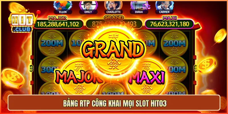 Bảng RTP công khai mọi slot hit03
